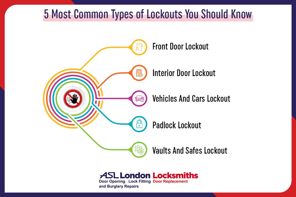 Common Causes of Lockouts