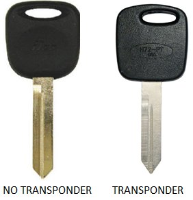 Difference Between Transponder and Non Transponder